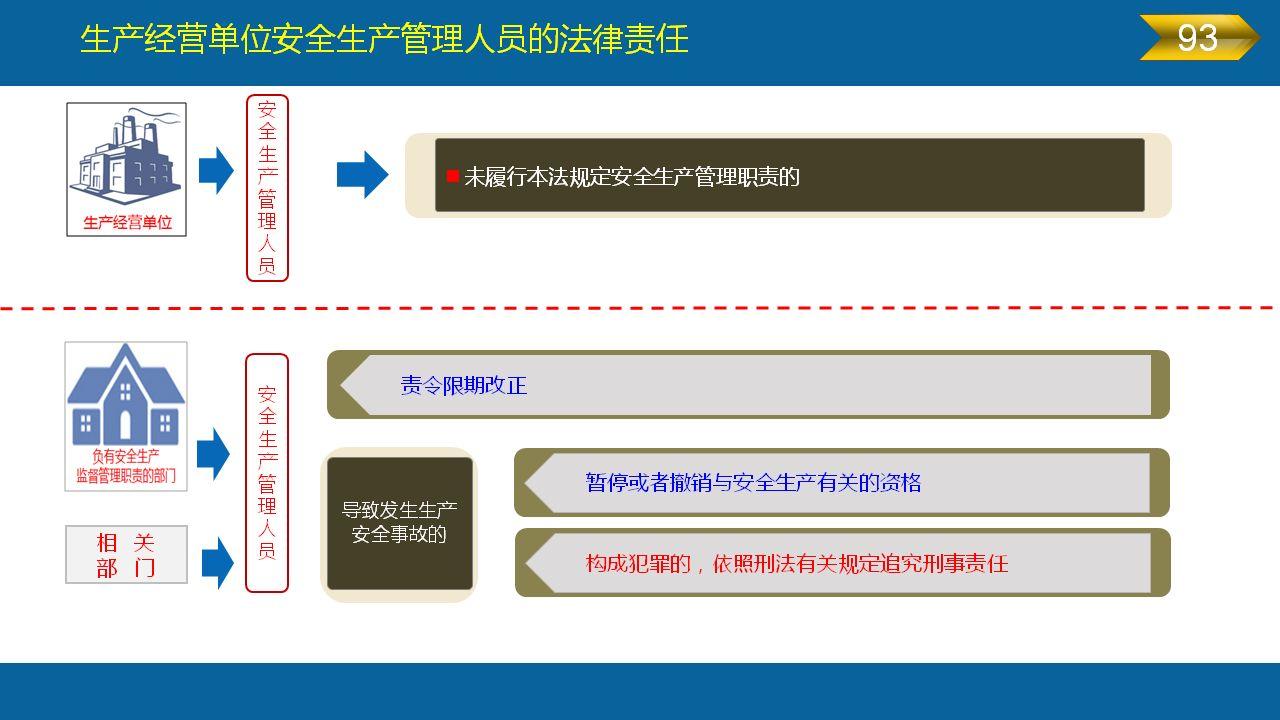 《安全生产法》全文图解PPT，快快收藏吧！