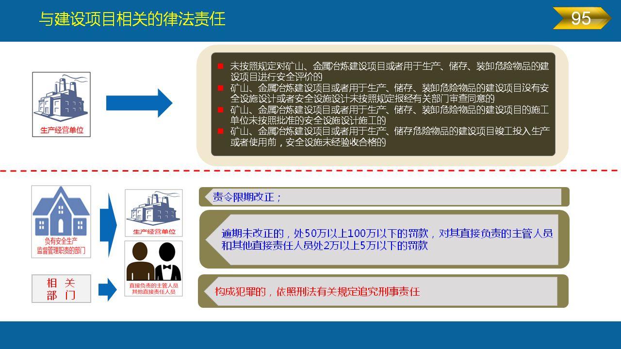 《安全生产法》全文图解PPT，快快收藏吧！