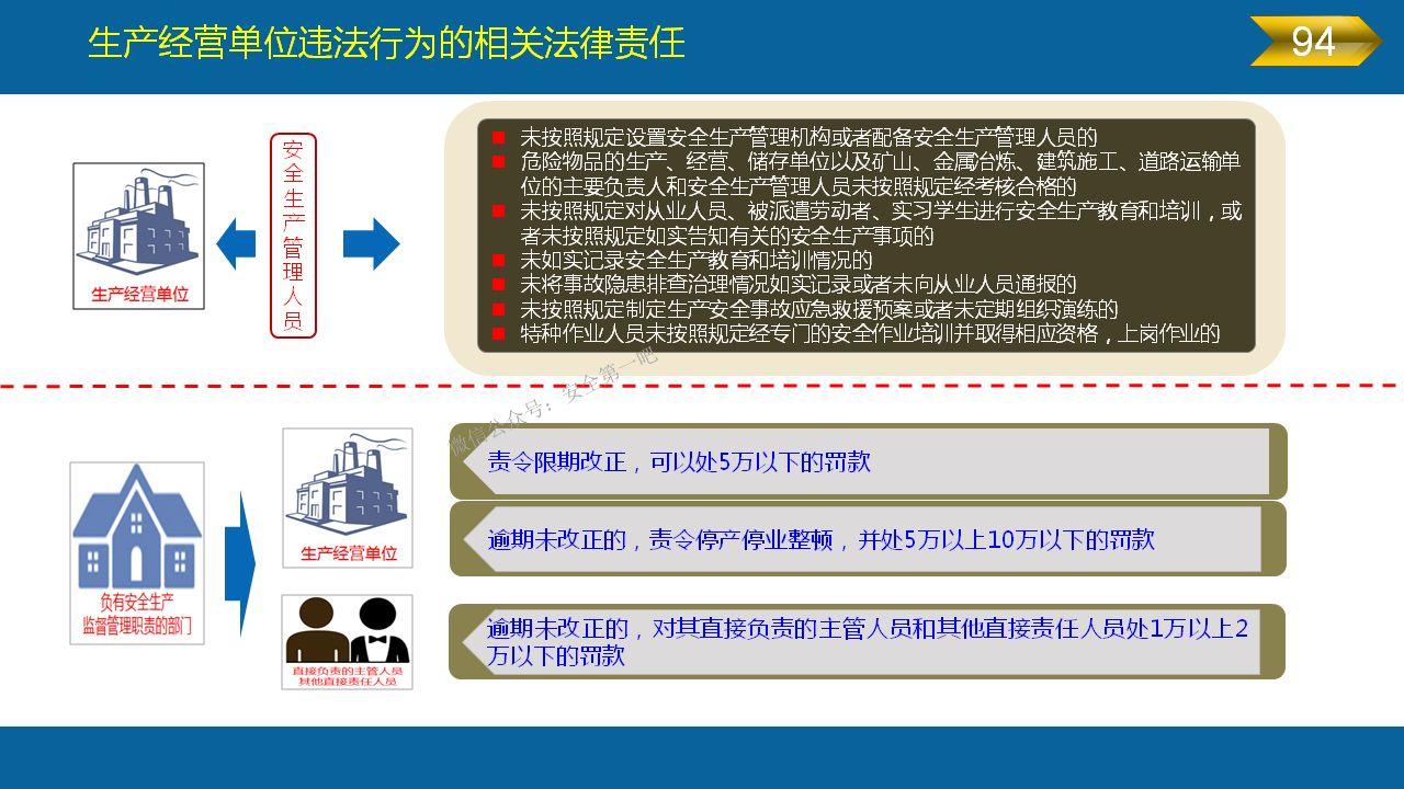 《安全生产法》全文图解PPT，快快收藏吧！
