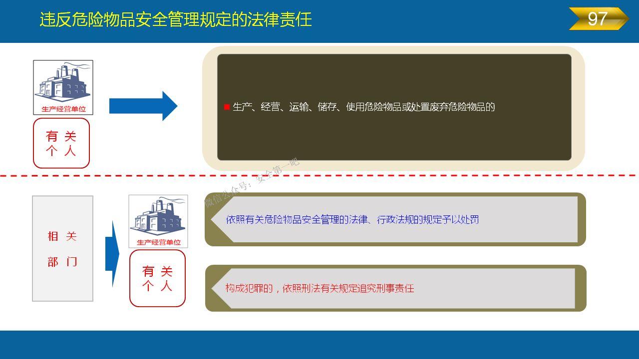 《安全生产法》全文图解PPT，快快收藏吧！