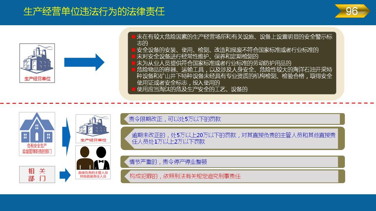 《安全生产法》全文图解PPT，快快收藏吧！