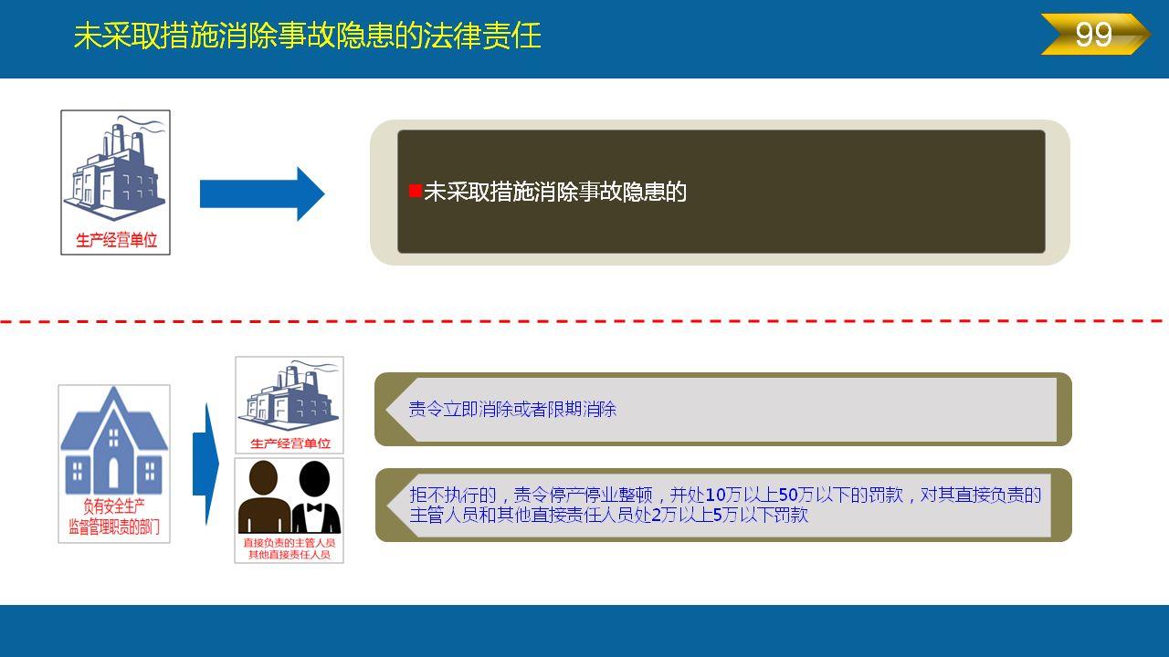 《安全生产法》全文图解PPT，快快收藏吧！