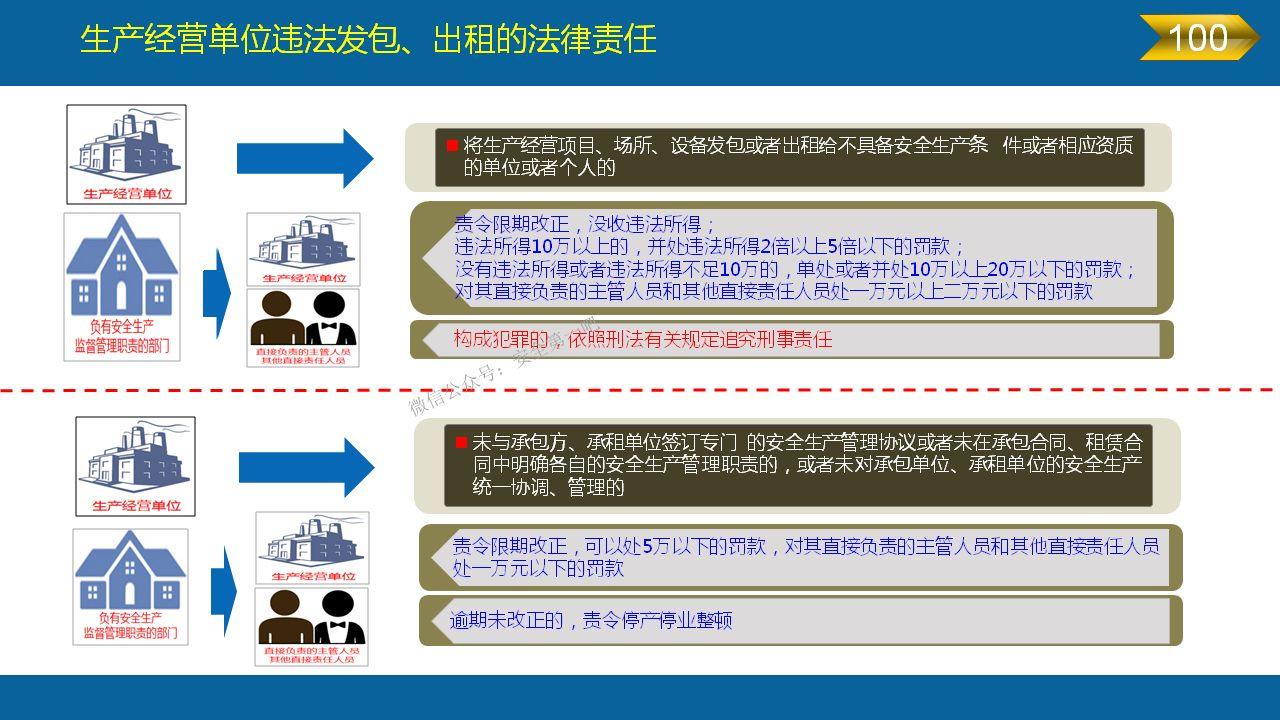 《安全生产法》全文图解PPT，快快收藏吧！
