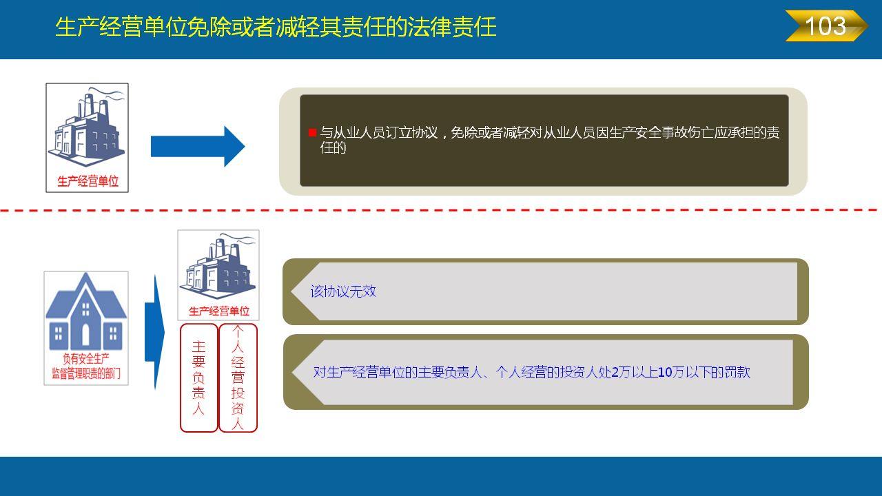 《安全生产法》全文图解PPT，快快收藏吧！