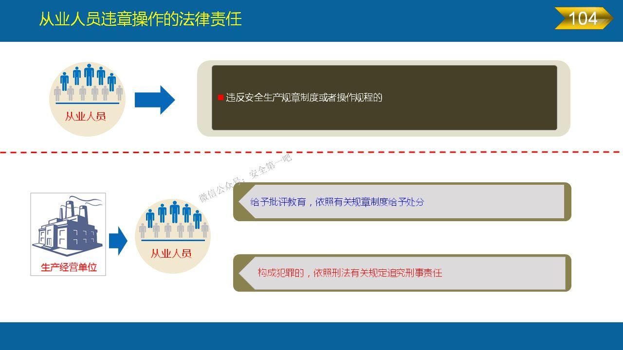《安全生产法》全文图解PPT，快快收藏吧！