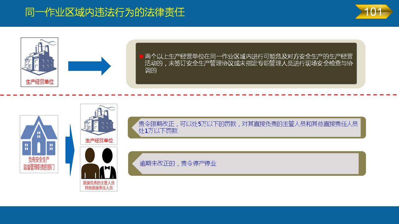 《安全生产法》全文图解PPT，快快收藏吧！