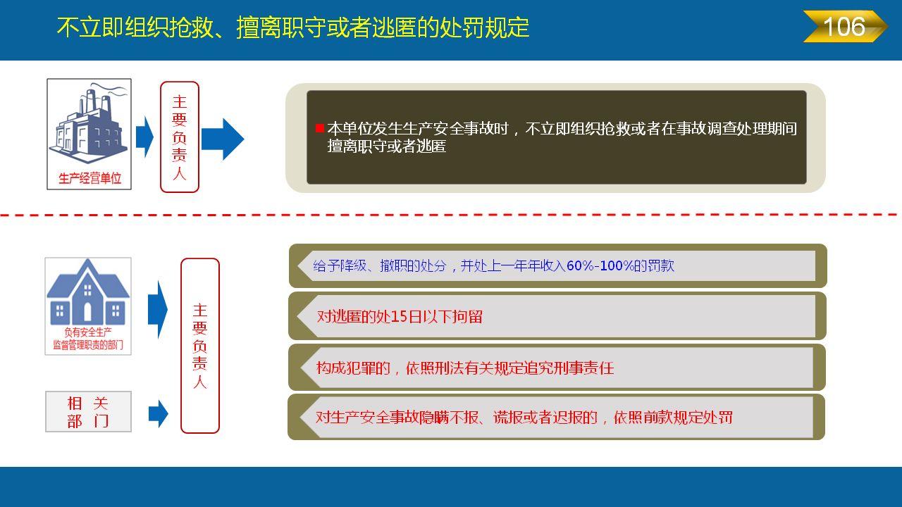 《安全生产法》全文图解PPT，快快收藏吧！