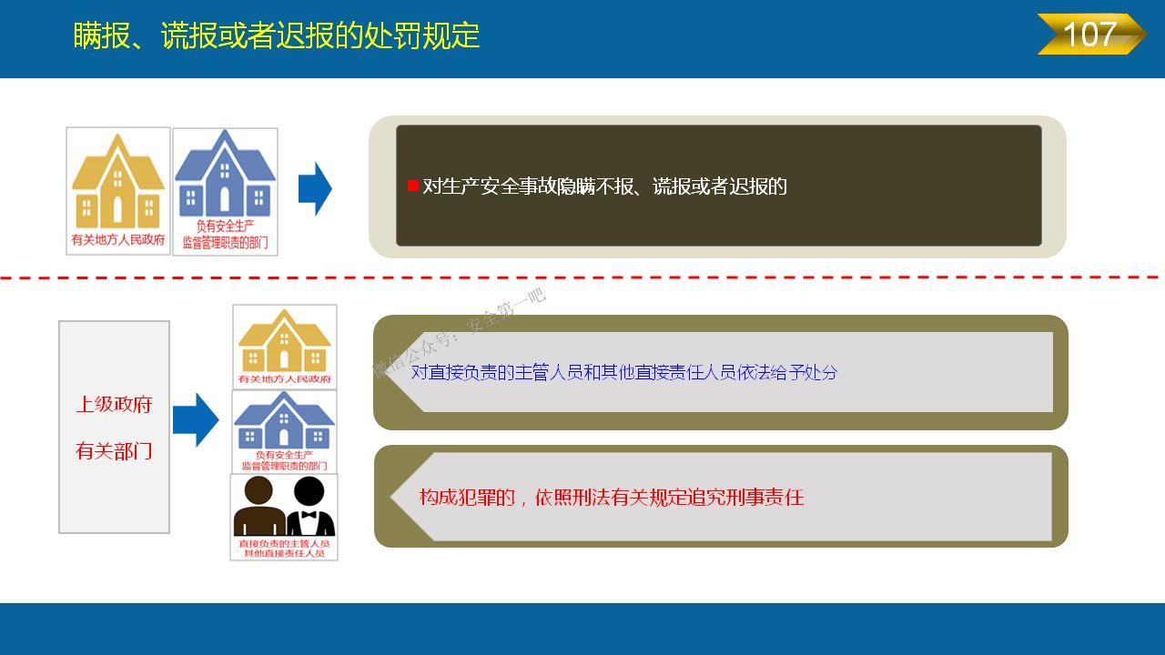 《安全生产法》全文图解PPT，快快收藏吧！
