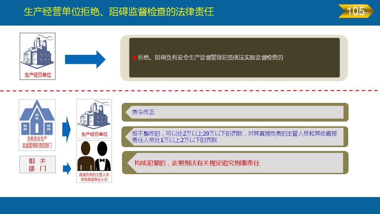 《安全生产法》全文图解PPT，快快收藏吧！