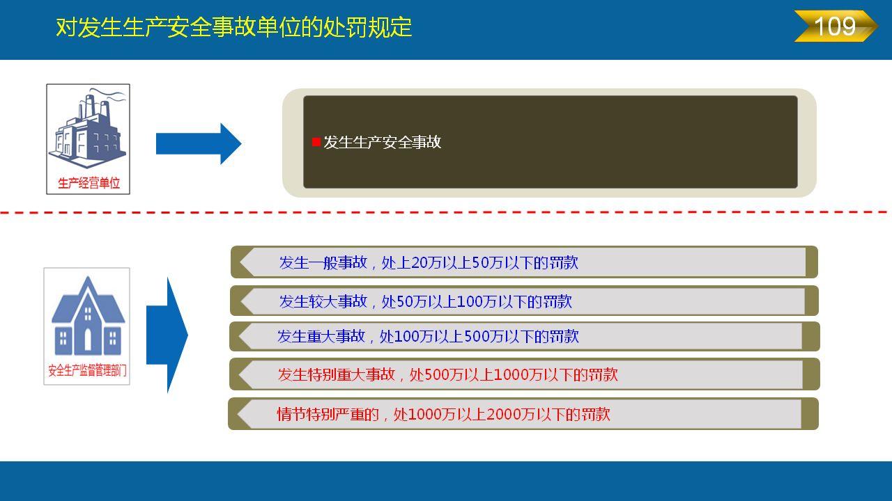 《安全生产法》全文图解PPT，快快收藏吧！