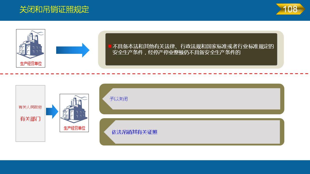 《安全生产法》全文图解PPT，快快收藏吧！