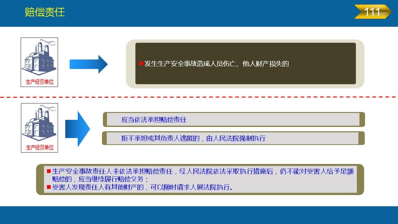 《安全生产法》全文图解PPT，快快收藏吧！