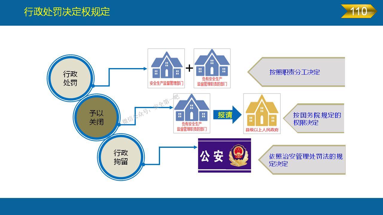 《安全生产法》全文图解PPT，快快收藏吧！