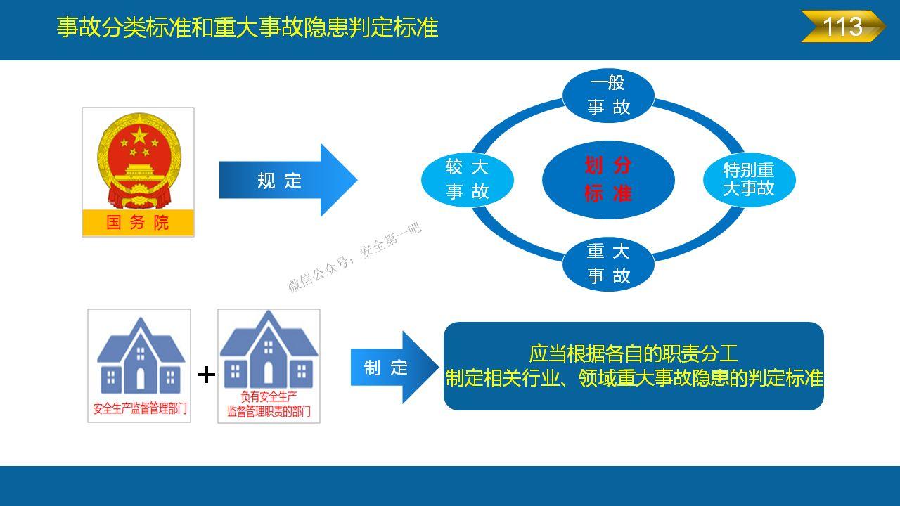 《安全生产法》全文图解PPT，快快收藏吧！