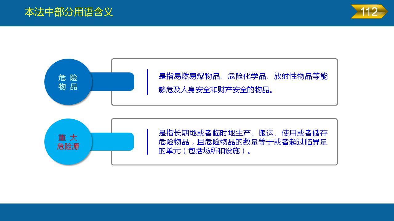 《安全生产法》全文图解PPT，快快收藏吧！