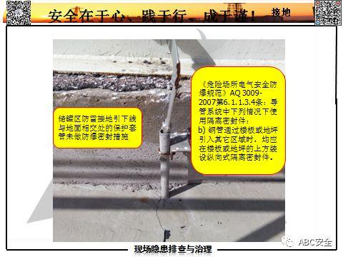 隐患如何查？要把最新依据拿！有图有对照，不会让我们再抓瞎！！｜166张日常隐患更新PPT来了