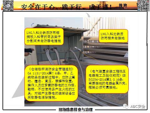 隐患如何查？要把最新依据拿！有图有对照，不会让我们再抓瞎！！｜166张日常隐患更新PPT来了