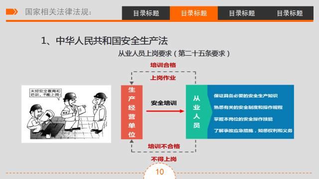 三级安全教育 | 培训课件&视频（收藏版）