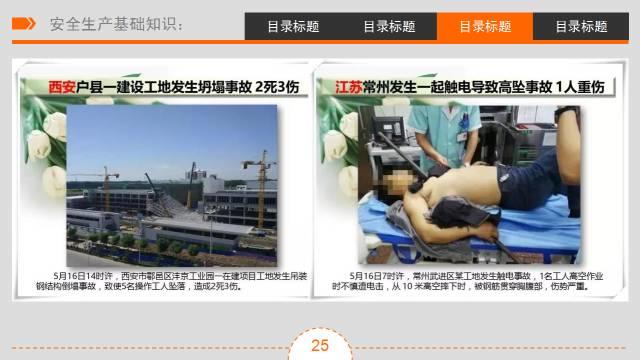 三级安全教育 | 培训课件&视频（收藏版）