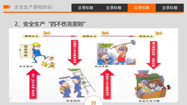 三级安全教育 | 培训课件&视频（收藏版）