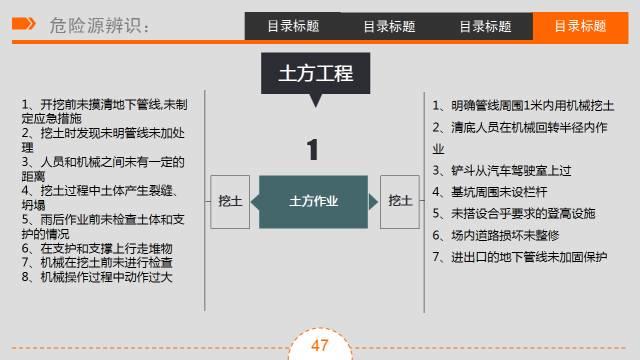 三级安全教育 | 培训课件&视频（收藏版）