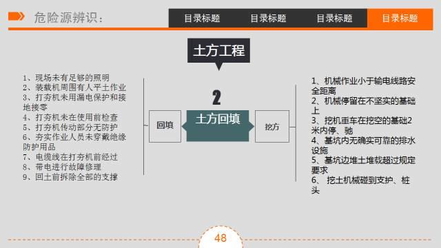 三级安全教育 | 培训课件&视频（收藏版）