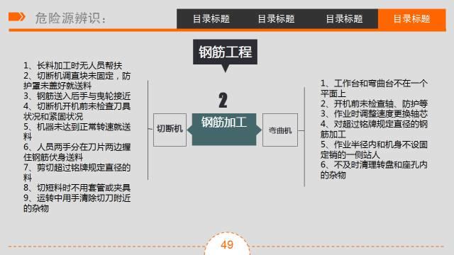 三级安全教育 | 培训课件&视频（收藏版）