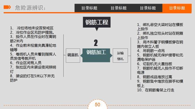 三级安全教育 | 培训课件&视频（收藏版）