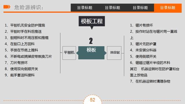 三级安全教育 | 培训课件&视频（收藏版）