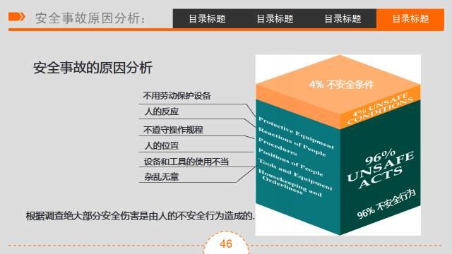 三级安全教育 | 培训课件&视频（收藏版）
