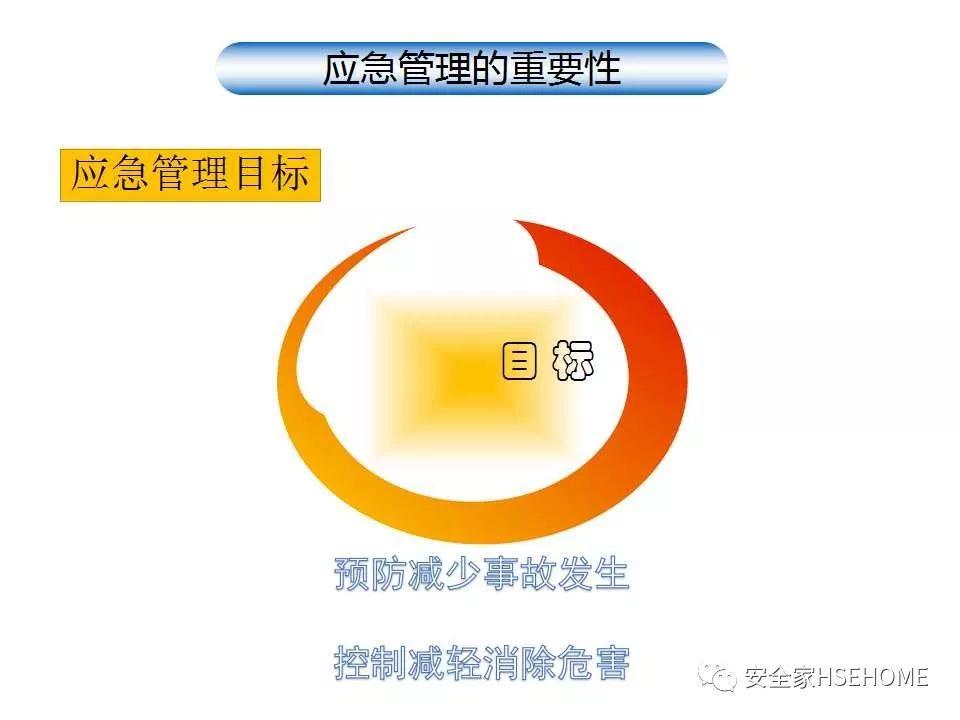课件 | 如何提升企业应急管理能力？44页PPT一一解读！