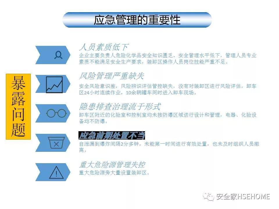 课件 | 如何提升企业应急管理能力？44页PPT一一解读！