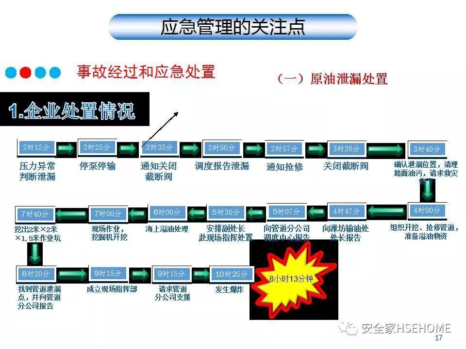 课件 | 如何提升企业应急管理能力？44页PPT一一解读！