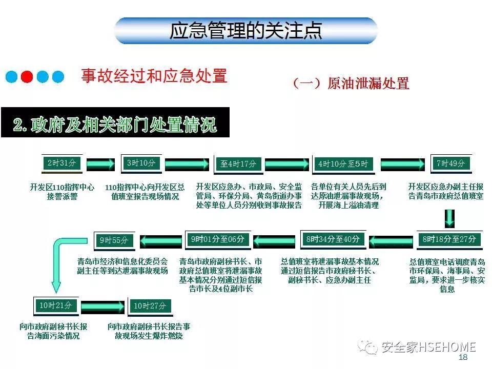课件 | 如何提升企业应急管理能力？44页PPT一一解读！