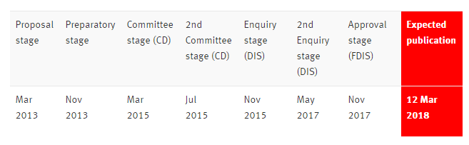 ISO 45001取代OHSAS 18001，于2018年3月12日发布 | 附标准全中文翻译版