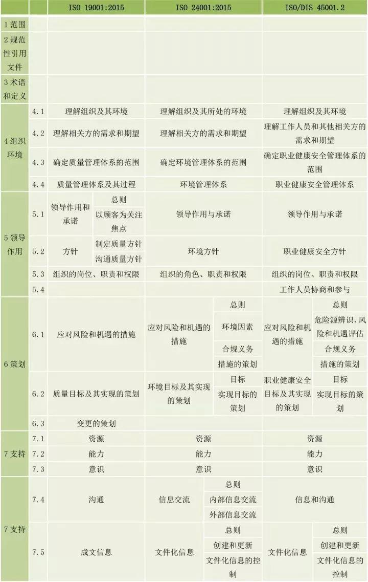 ISO 45001取代OHSAS 18001，于2018年3月12日发布 | 附标准全中文翻译版