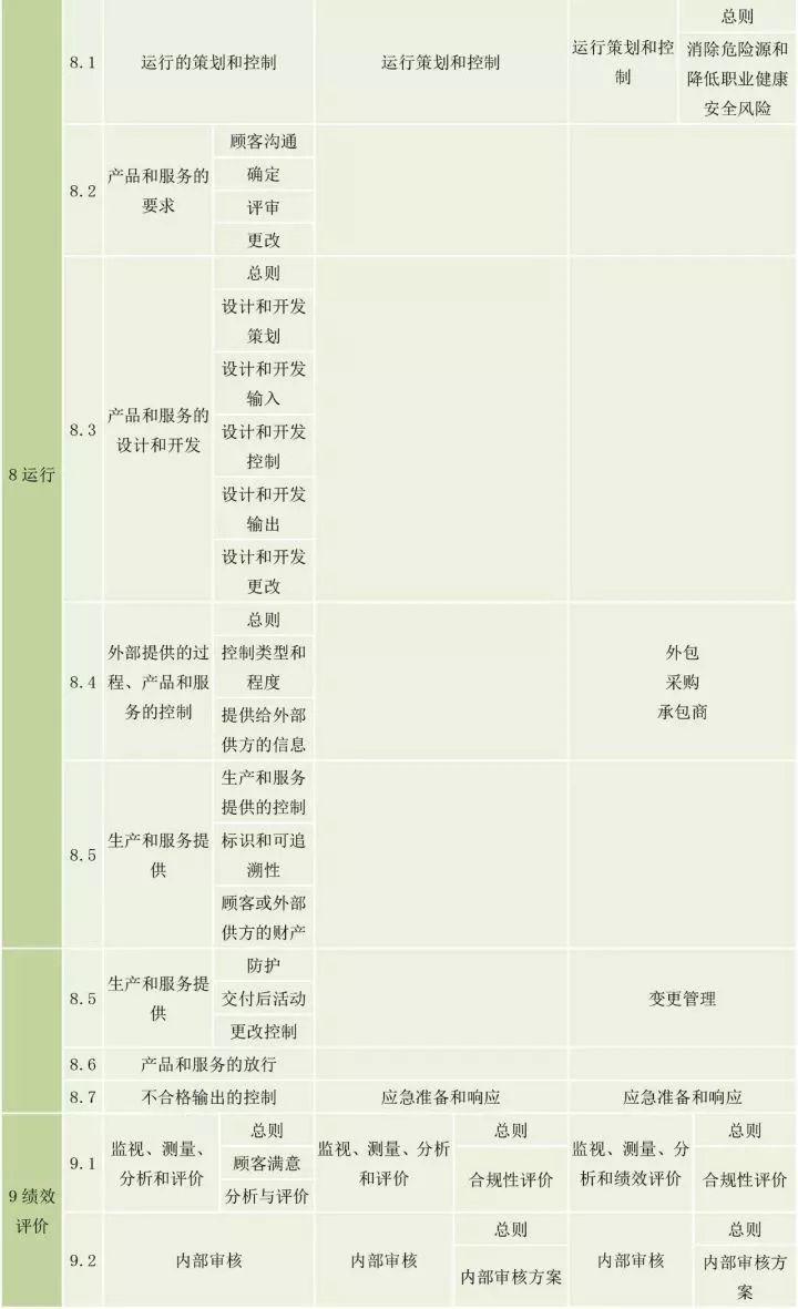 ISO 45001取代OHSAS 18001，于2018年3月12日发布 | 附标准全中文翻译版