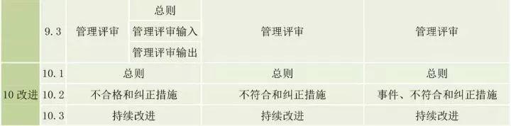 ISO 45001取代OHSAS 18001，于2018年3月12日发布 | 附标准全中文翻译版