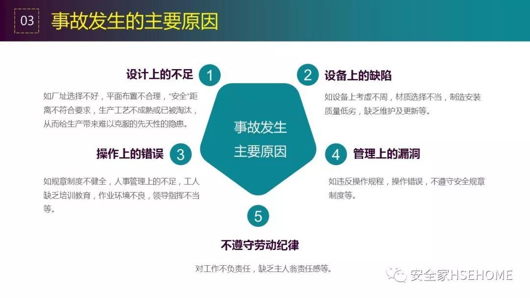 90页PPT详解违章原因分析、常见事故预防措施