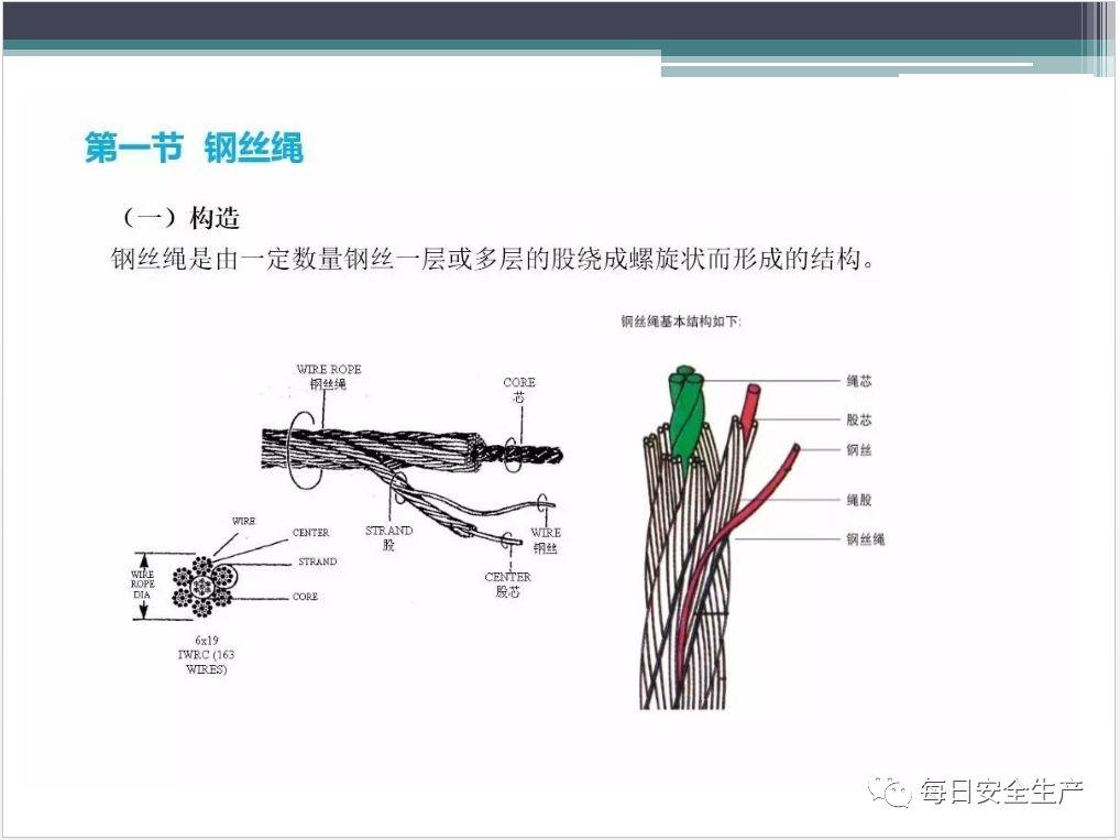 吊索具（工属具）培训PPT！