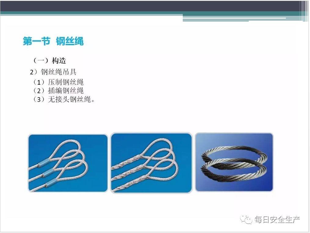 吊索具（工属具）培训PPT！