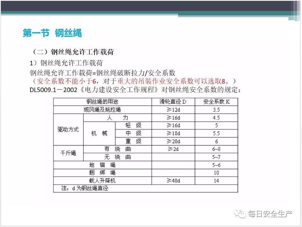 吊索具（工属具）培训PPT！