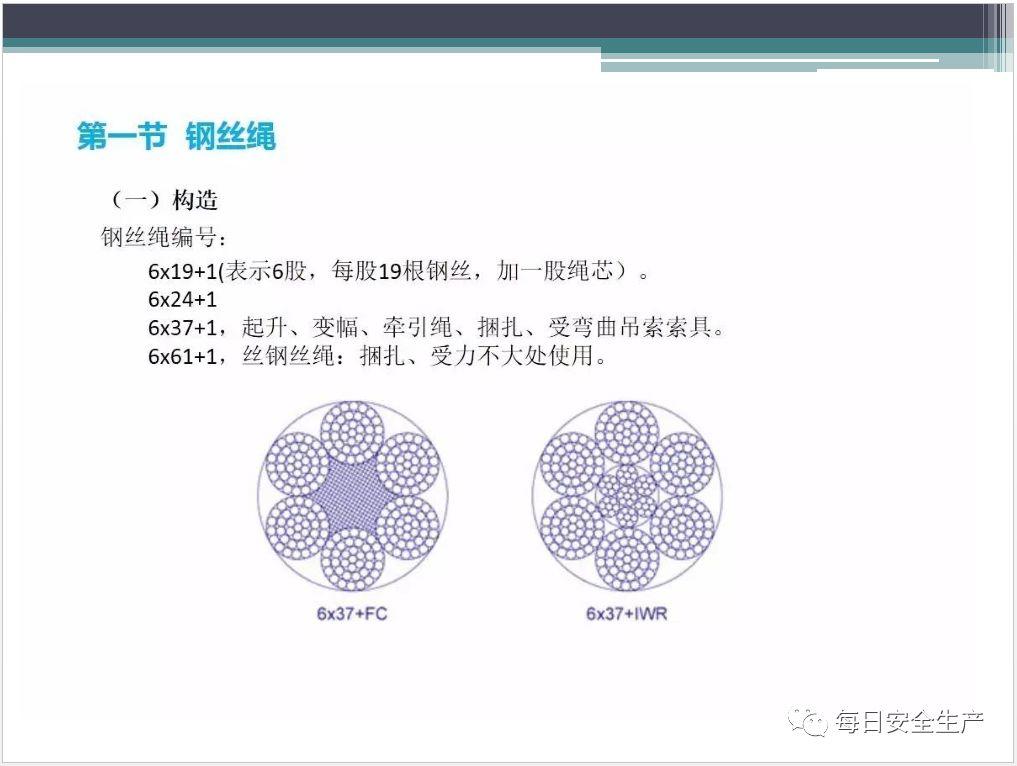 吊索具（工属具）培训PPT！