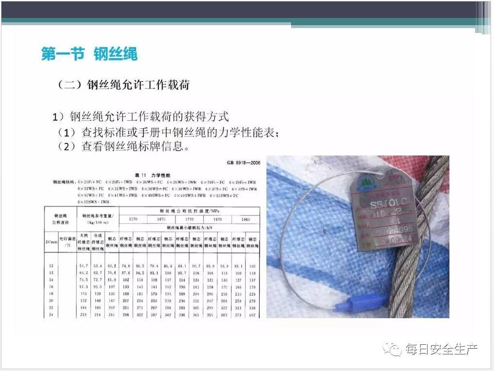 吊索具（工属具）培训PPT！