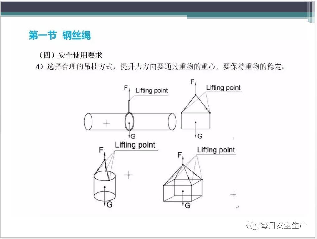 吊索具（工属具）培训PPT！