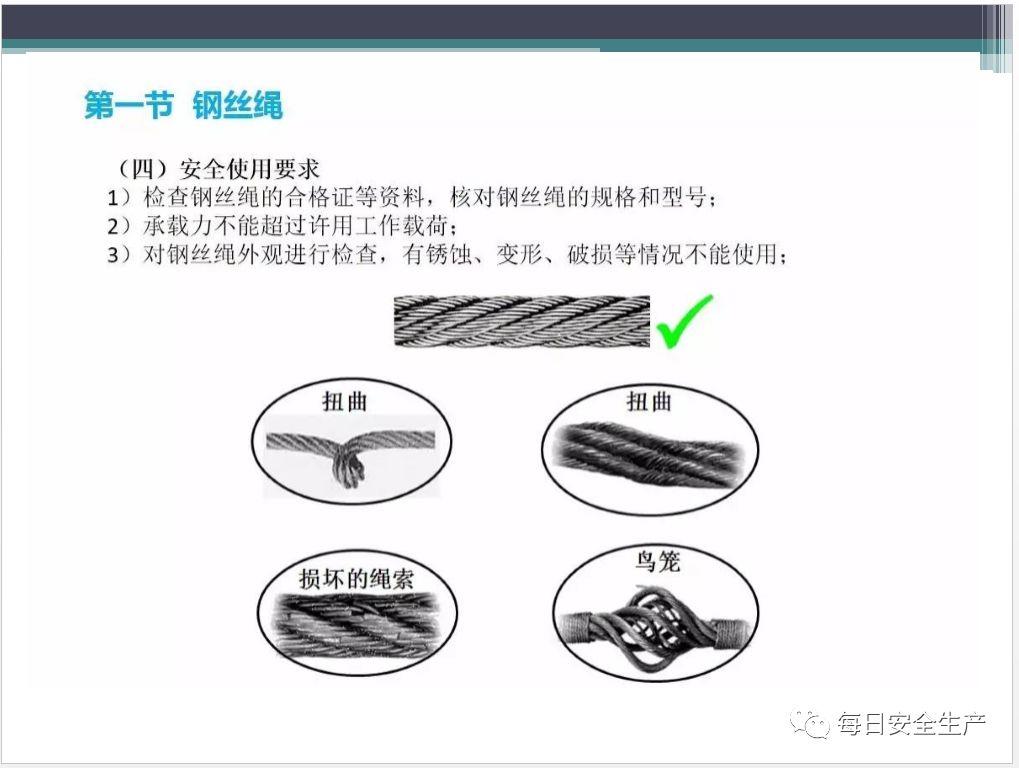 吊索具（工属具）培训PPT！