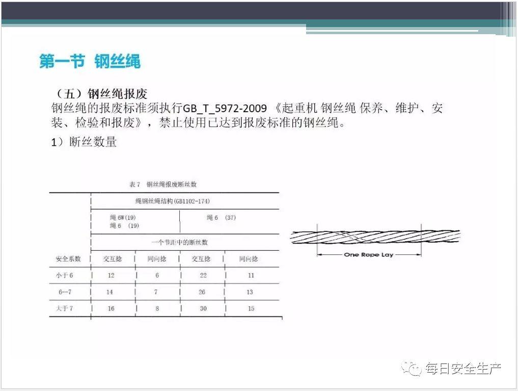 吊索具（工属具）培训PPT！