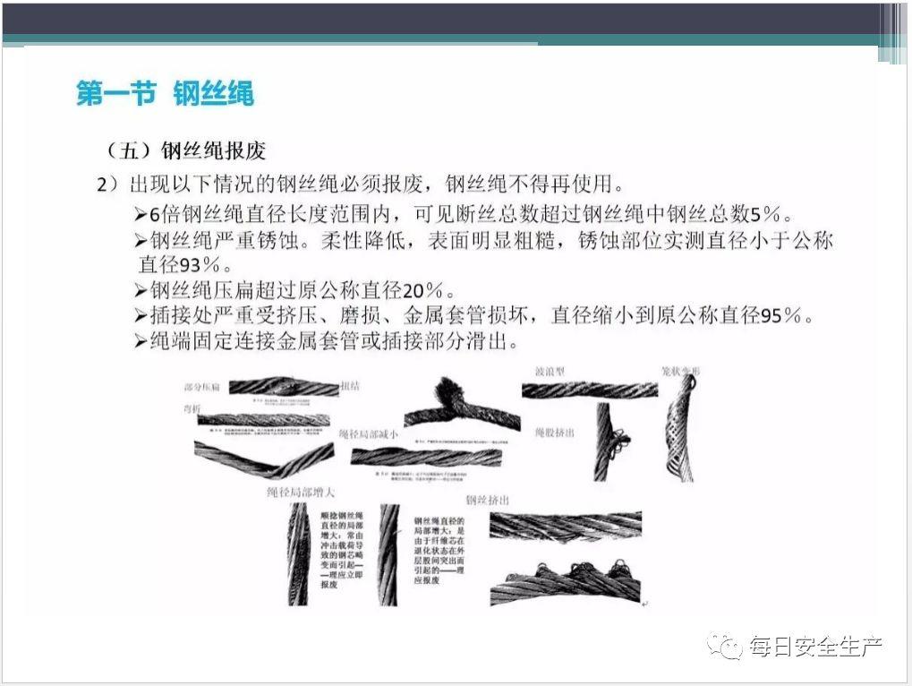 吊索具（工属具）培训PPT！