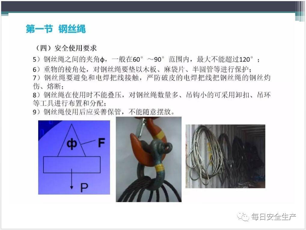 吊索具（工属具）培训PPT！