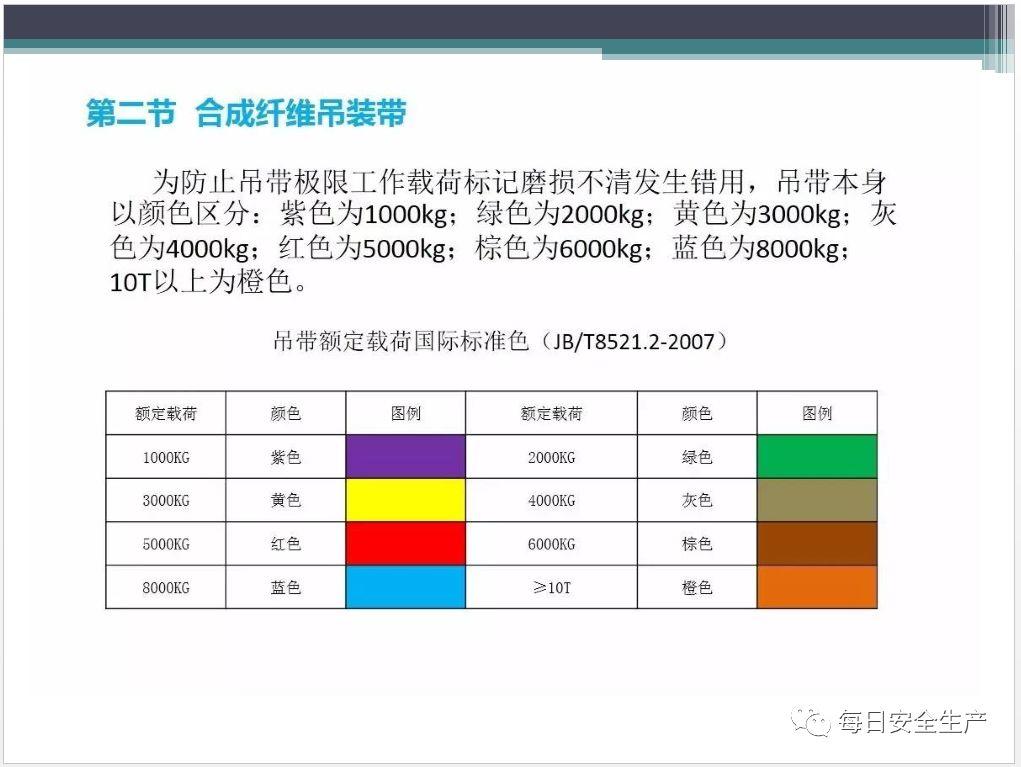 吊索具（工属具）培训PPT！